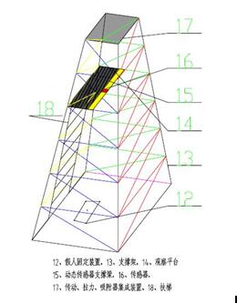 TDWL-1系列安全帶動態/靜態負荷測試